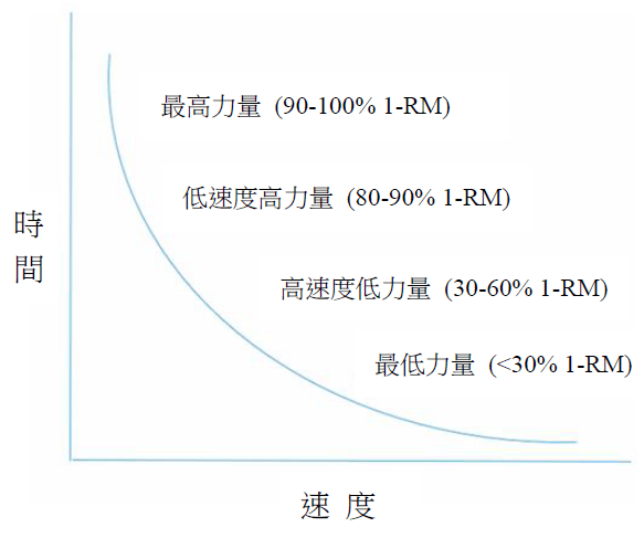 年長者的阻力訓練指引