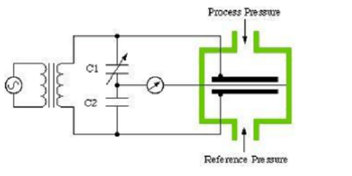 運用智慧量測系統,實際量化足底壓力