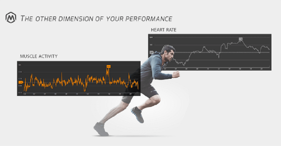 Myontec'sMbodysystem–偵測你的肌肉活化