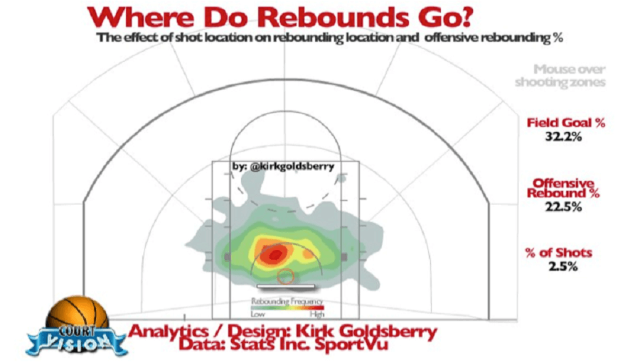 SportVU-多鏡頭追蹤系統