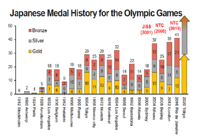 競技運動的神隊友-運動科學中心