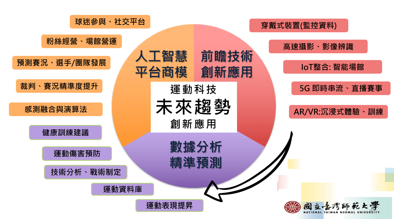 2024國際運動科技發展趨勢