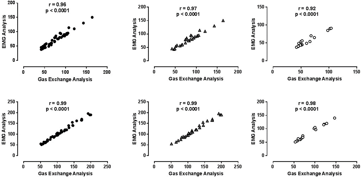 穿戴式裝置能幫助我們了解新冠肺炎後遺症