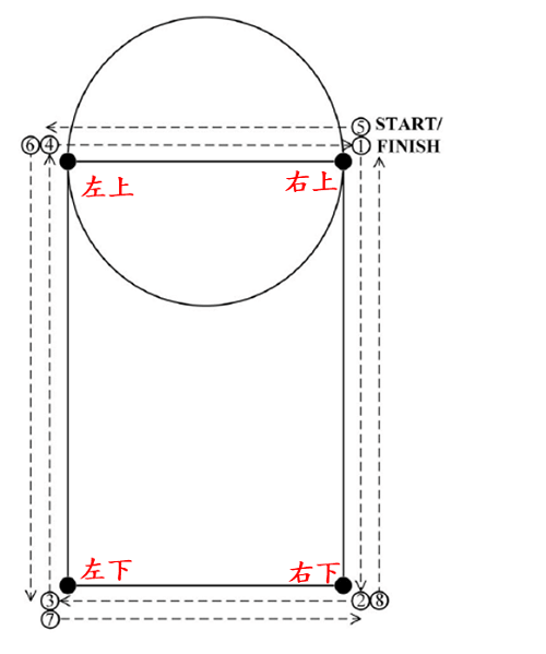 三項常用於籃球的敏捷測驗