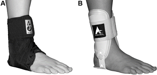 穿了護踝就不會受傷了嗎 Sportscience 運動科學網 穿了護踝就不會受傷了嗎 Sportscience 運動科學網