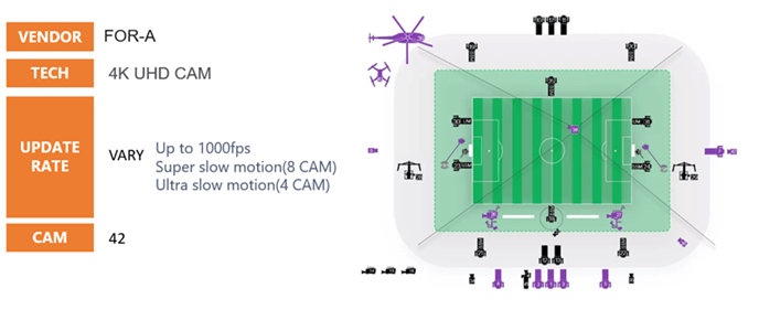 2022世足賽科技—視覺輔助裁判系統VAR