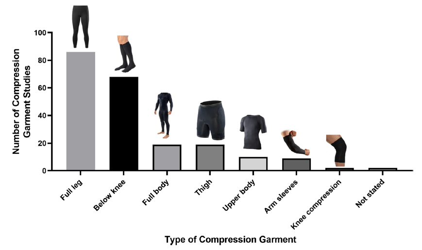 壓力服飾真的有效嗎?