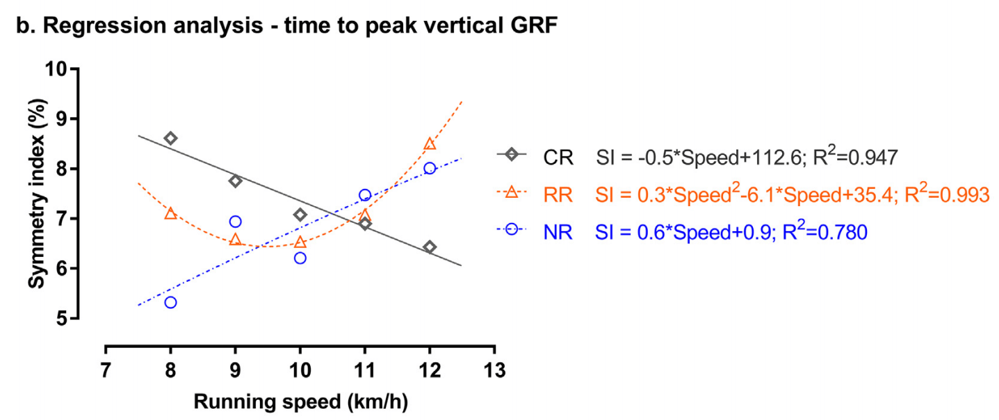 左右對稱可以跑的更有效率