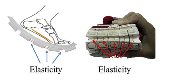 鞋子的彈性可以幫你跑更快嗎？