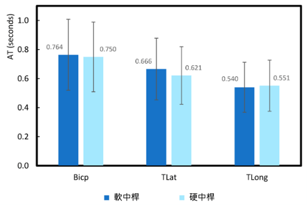 選對羽球拍,讓你更省力!