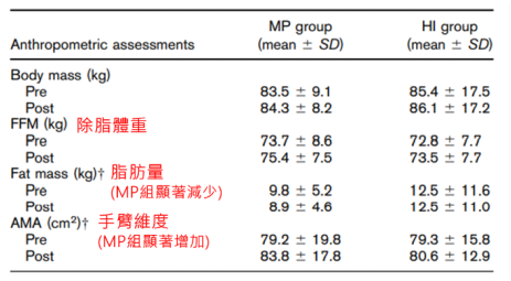 肌力和健美能兼顧嗎?
