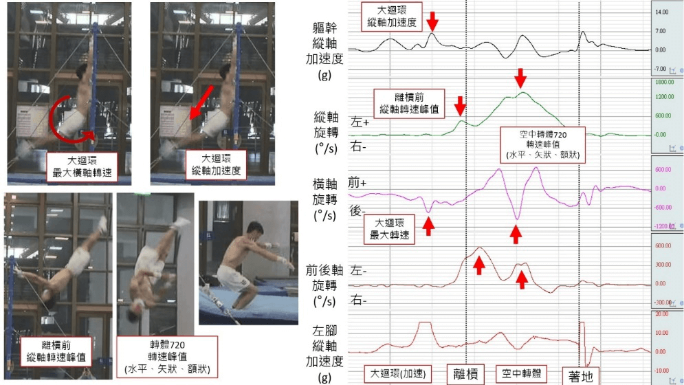 體操運動科學訓練與小選手培育