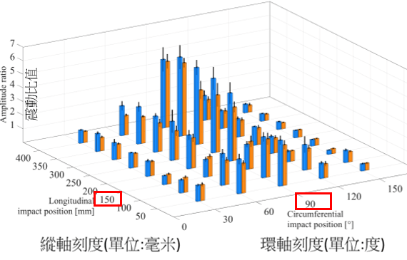 提升打擊能力,擊球點是關鍵!