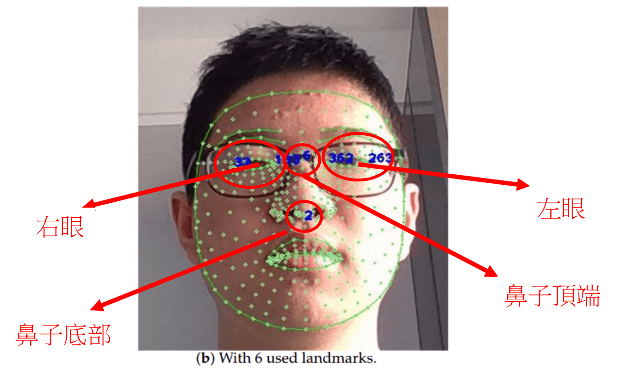 AI時代新趨勢,影像科技保護你的頸椎