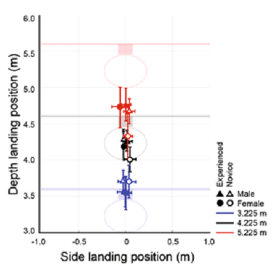 虛擬實境(VR)可以應用於投籃訓練嗎?