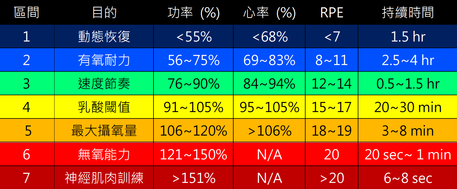 Knowledge is power--自行車功率計