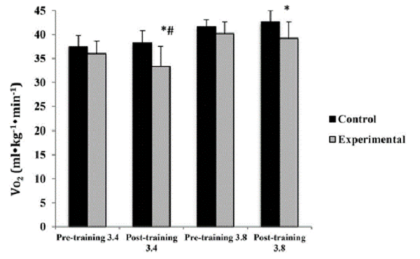 提高步頻可以提升跑步效率