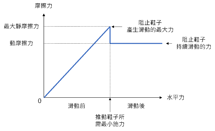 跑鞋抓地力知多少？