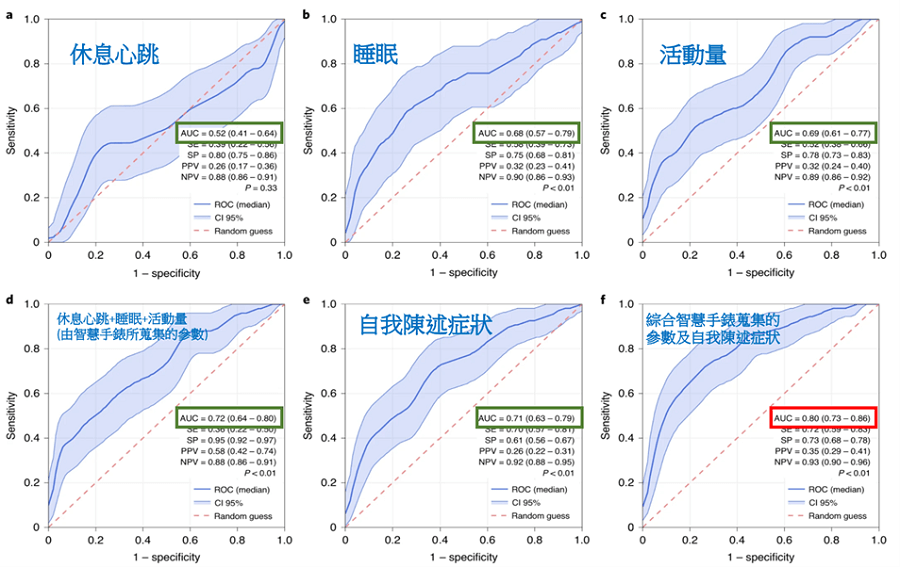 疫情時代穿戴裝置的應用