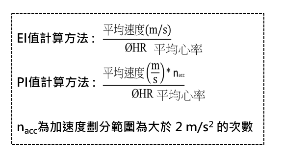 衛星定位也可以應用在足球訓練