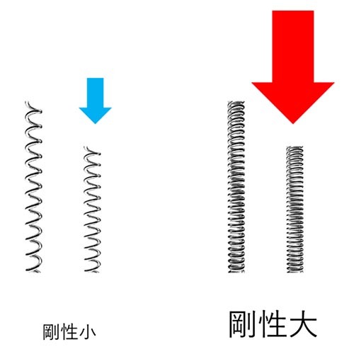 高強度間歇跑對人體的影響
