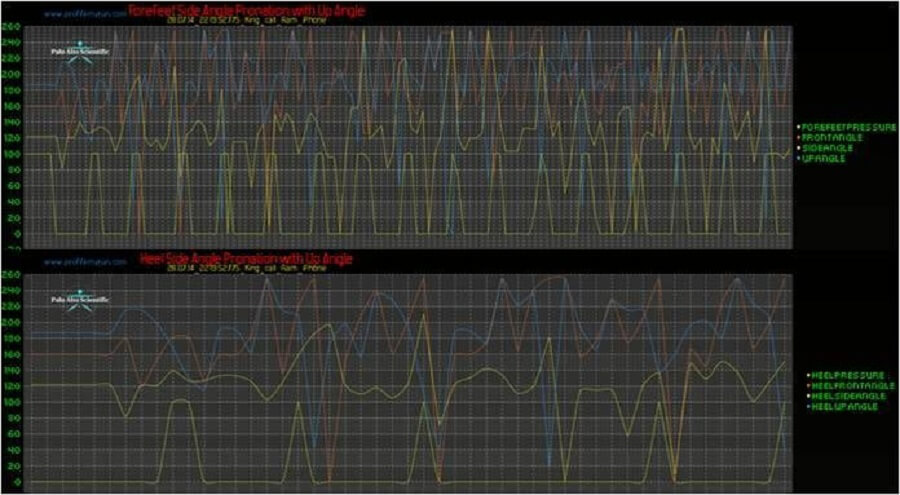 ProfileMyRun-跑步足壓偵測鞋墊