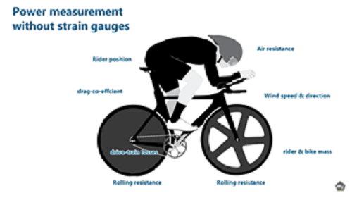 理想的自行車功率計