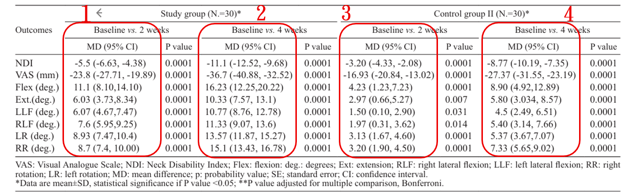 金屬工具治頭痛?筋膜刀與運動療法的新突破