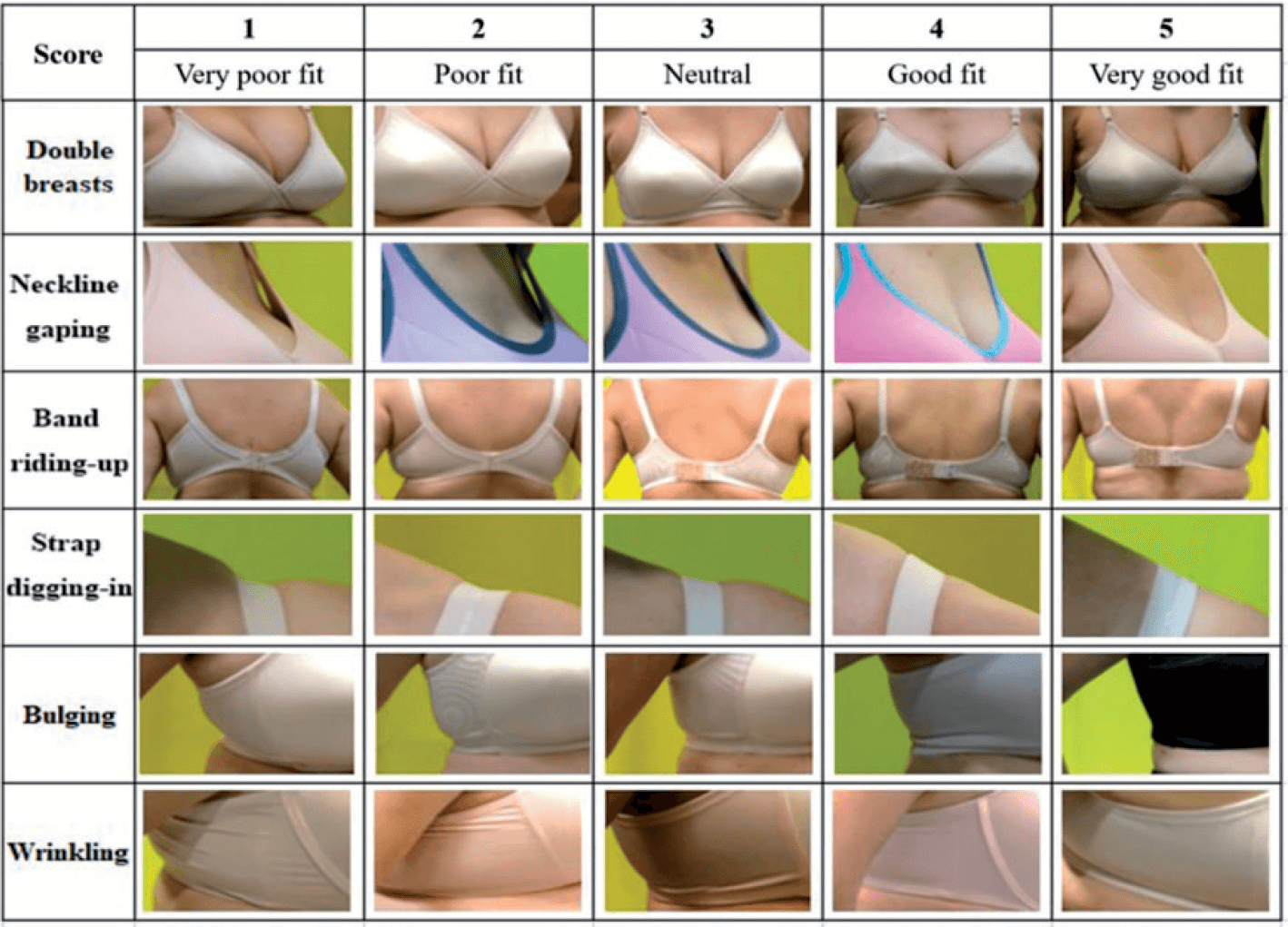 中高齡女性如何挑選運動內衣