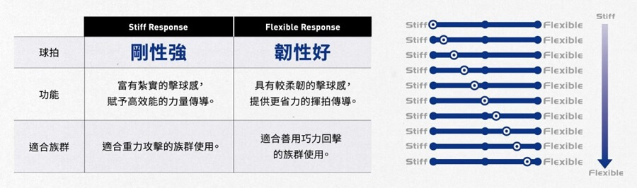 選對羽球拍,讓你更省力!