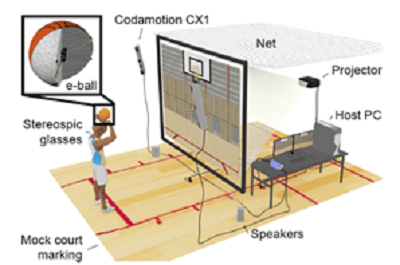 虛擬實境(VR)可以應用於投籃訓練嗎?