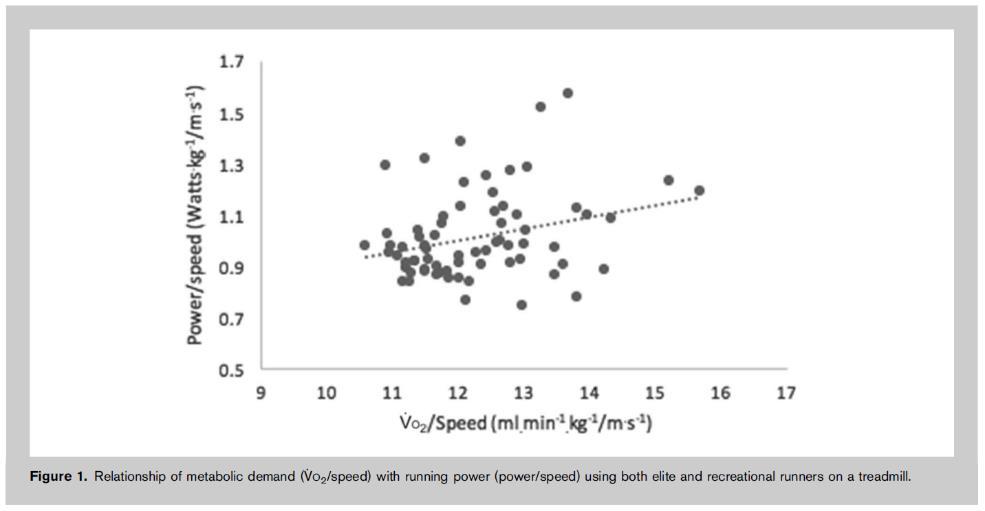 我們可以用跑步功率計來做訓練嗎?