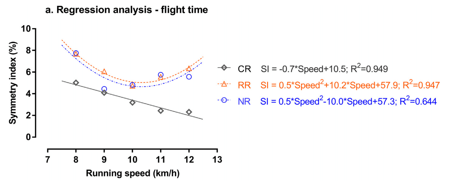 左右對稱可以跑的更有效率