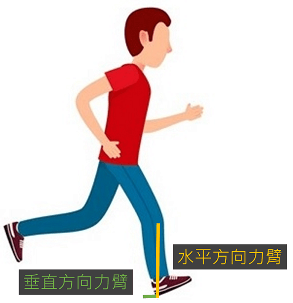 避震的新觀念 : 剪力避震
