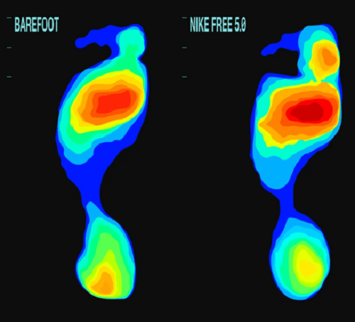 智慧足壓系統在各領域之應用