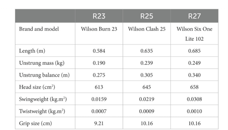 如何選擇正確的球拍尺寸?
