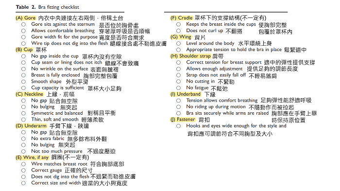 你穿對了嗎? 令人困擾的運動內衣尺寸