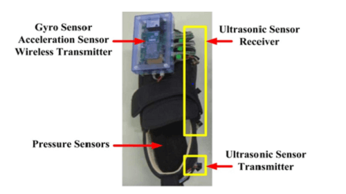 智慧足壓系統在各領域之應用