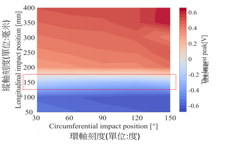 提升打擊能力,擊球點是關鍵!