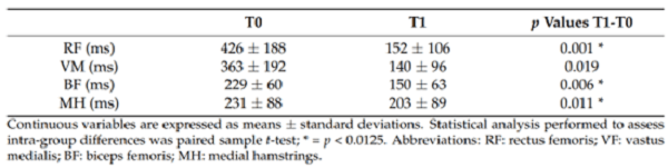 長新冠會影響運動表現嗎?