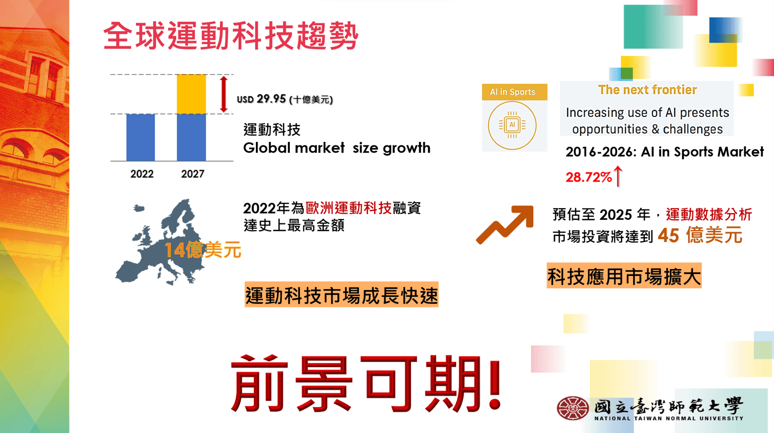 2024國際運動科技發展趨勢
