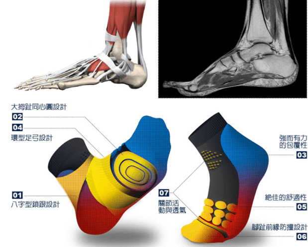 創新之路—產學合作