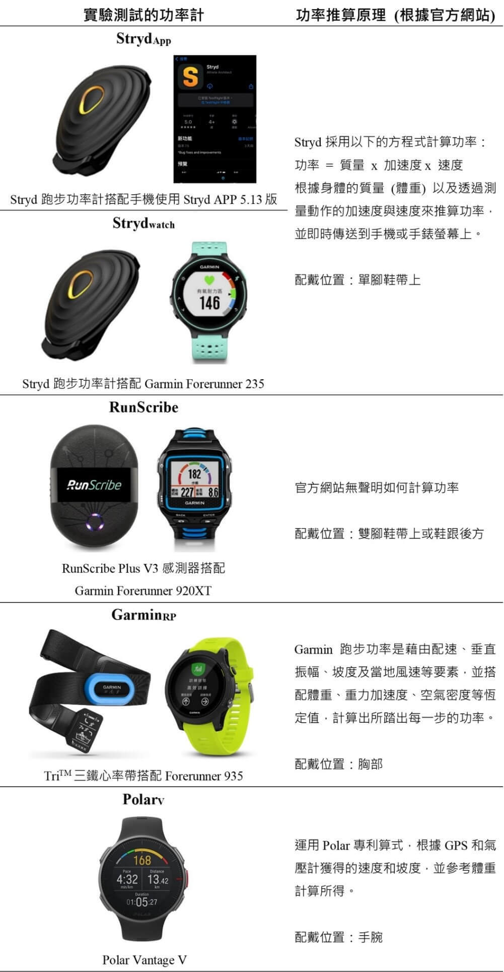 跑步的功率真的可以量測嗎？