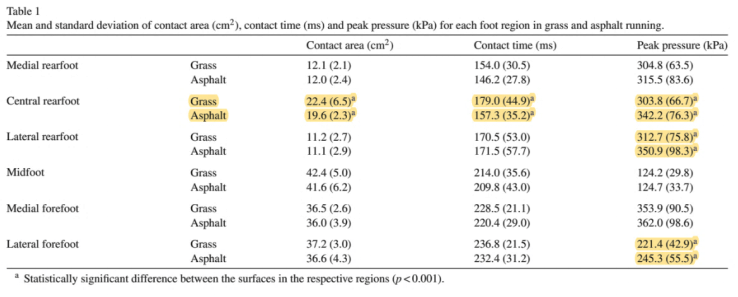 如何善用不同路面,提升跑步訓練效果