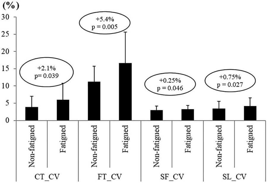 如何判斷跑步疲勞