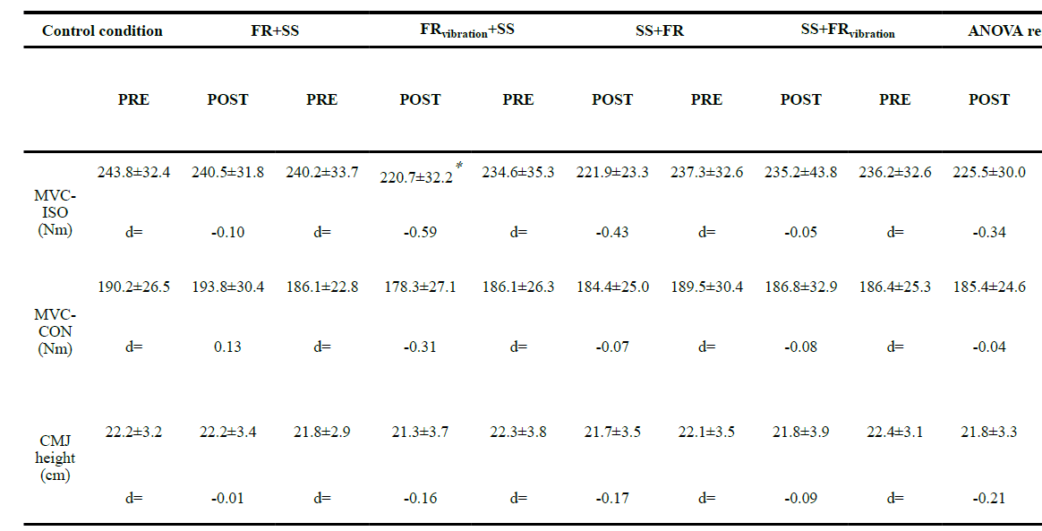 運動前該如何使用滾筒進行熱身?