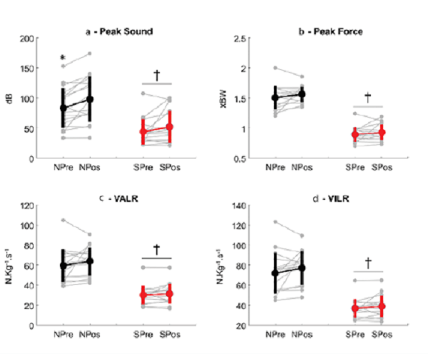 用耳朵降低跑步的運動傷害