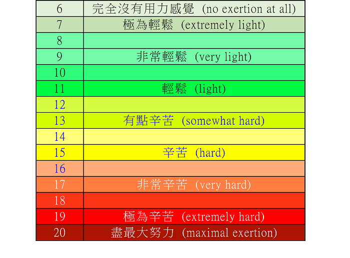 自行車訓練參數