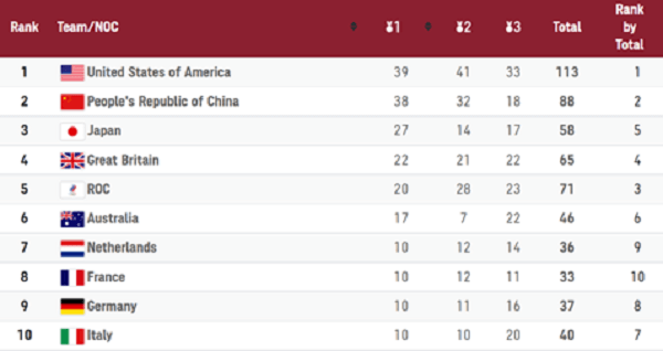 競技運動的神隊友-運動科學中心