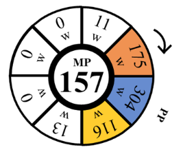 平均功率及瞬間功率有何不同?